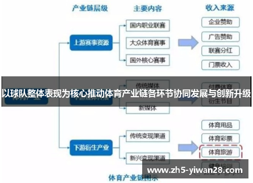 以球队整体表现为核心推动体育产业链各环节协同发展与创新升级