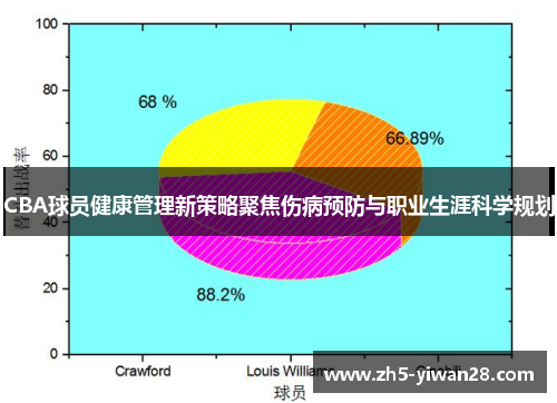 CBA球员健康管理新策略聚焦伤病预防与职业生涯科学规划