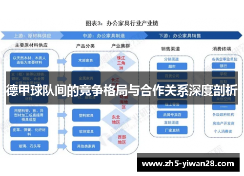 德甲球队间的竞争格局与合作关系深度剖析