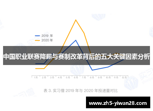 中国职业联赛降薪与赛制改革背后的五大关键因素分析