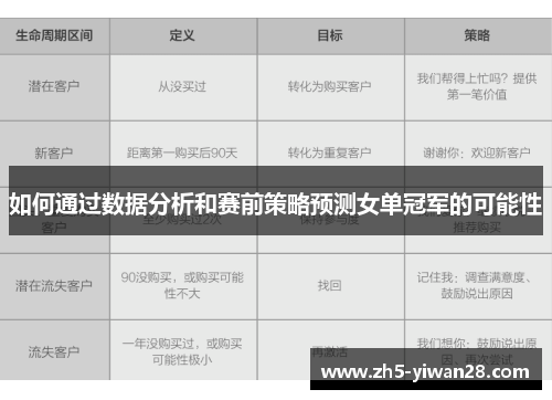 如何通过数据分析和赛前策略预测女单冠军的可能性