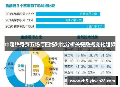中超热身赛五场与四场对比分析关键数据变化趋势