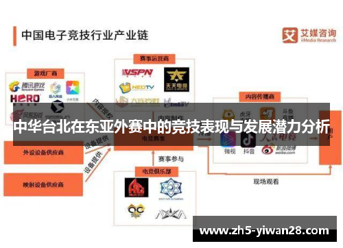 中华台北在东亚外赛中的竞技表现与发展潜力分析