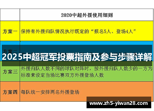 2025中超冠军投票指南及参与步骤详解