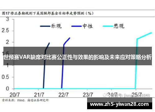世预赛VAR缺席对比赛公正性与效果的影响及未来应对策略分析