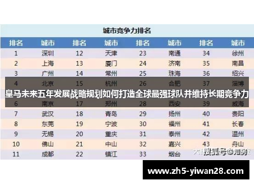 皇马未来五年发展战略规划如何打造全球最强球队并维持长期竞争力