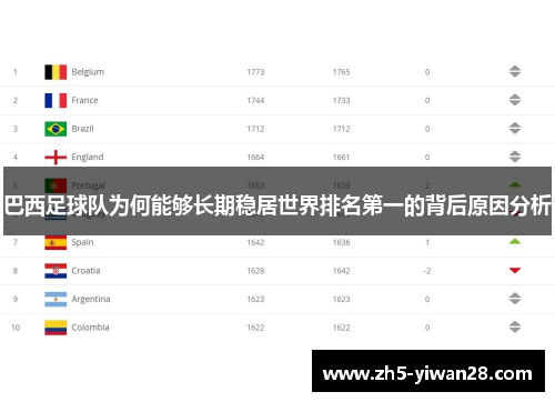 巴西足球队为何能够长期稳居世界排名第一的背后原因分析