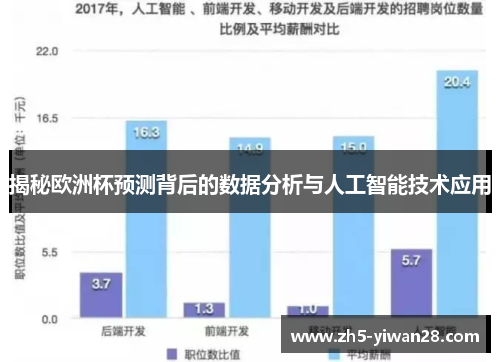 揭秘欧洲杯预测背后的数据分析与人工智能技术应用