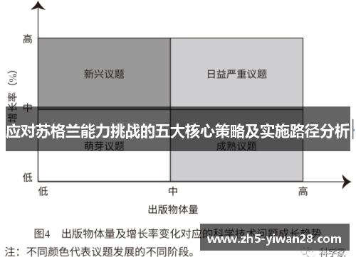应对苏格兰能力挑战的五大核心策略及实施路径分析