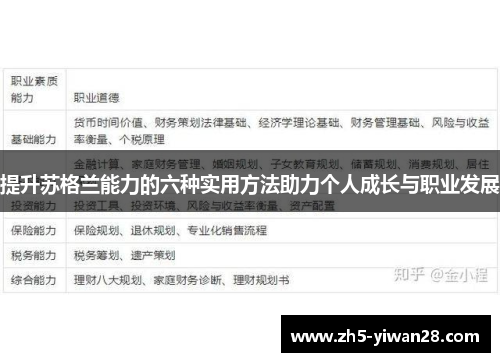 提升苏格兰能力的六种实用方法助力个人成长与职业发展