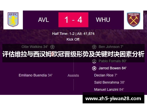 评估维拉与西汉姆欧冠晋级形势及关键对决因素分析
