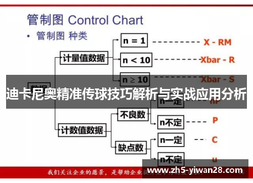 迪卡尼奥精准传球技巧解析与实战应用分析 迪卡尼奥精准传球技巧解析与实战应用分析
