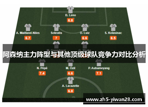 阿森纳主力阵型与其他顶级球队竞争力对比分析