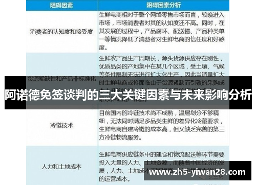 阿诺德免签谈判的三大关键因素与未来影响分析