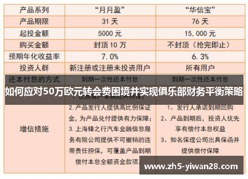 如何应对50万欧元转会费困境并实现俱乐部财务平衡策略